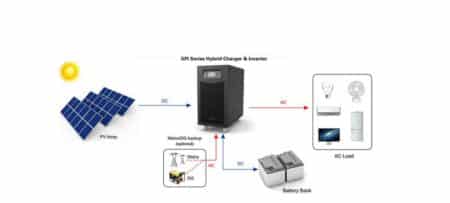 اینورتر خورشیدی XPI