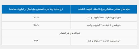 تعرفه خرید برق تضمینی