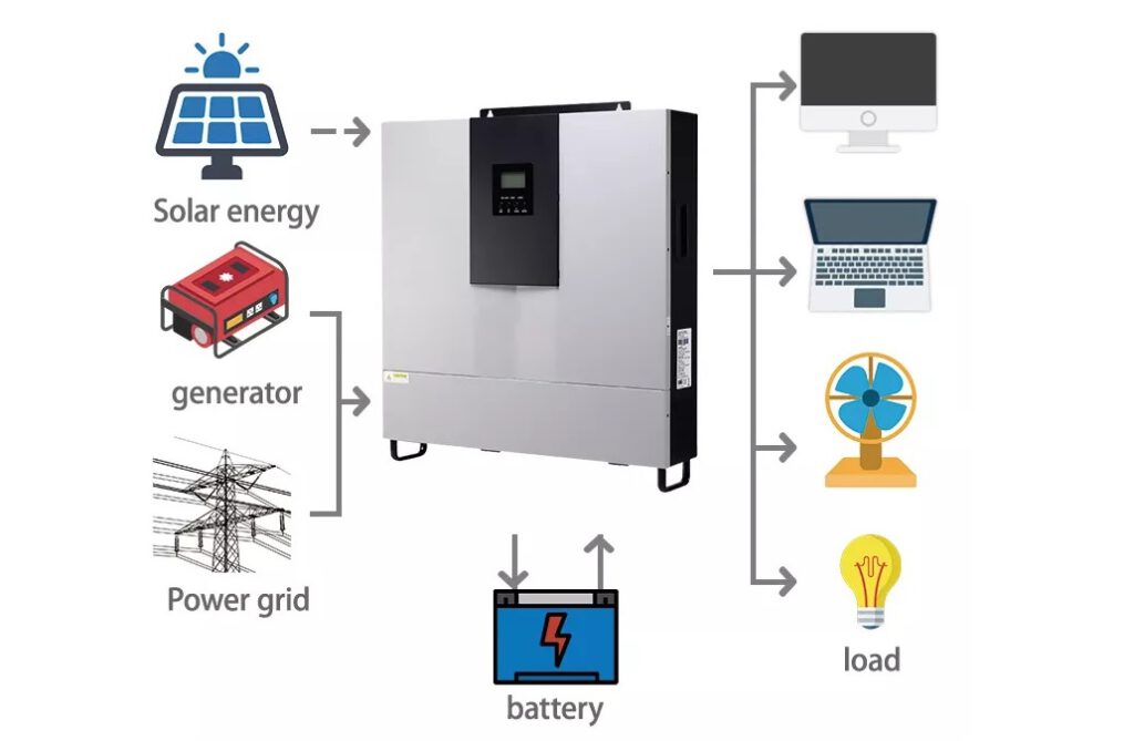 اینورتر شارژر خورشیدی چیست ؟