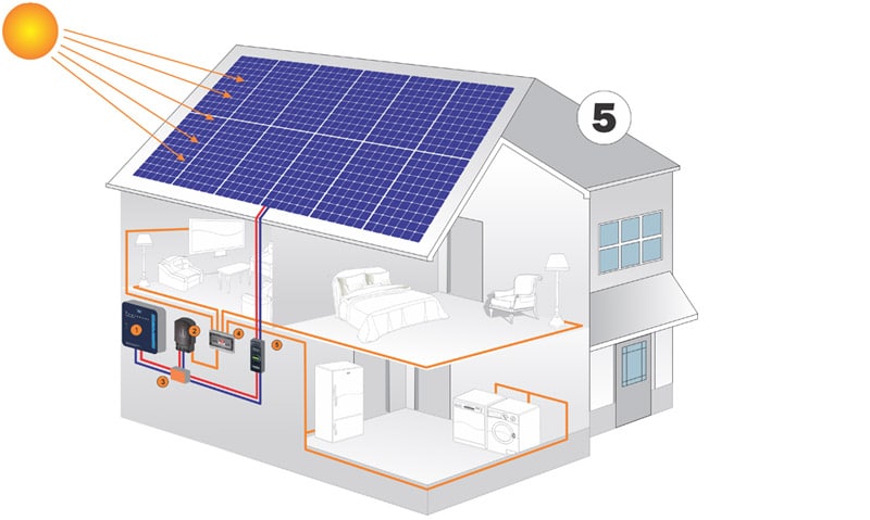 برق خورشیدی خانگی