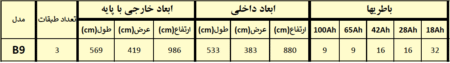 مشخصات فنی کابینت باتری B9