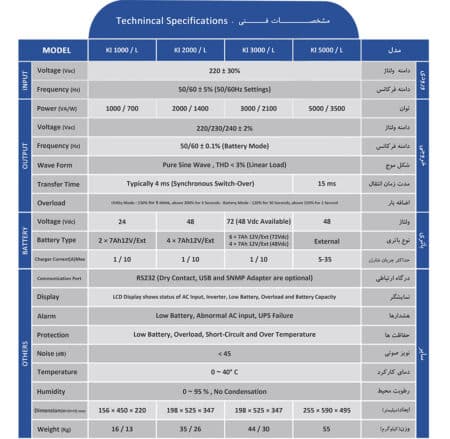 مشخصات فنی  UPS آلجا