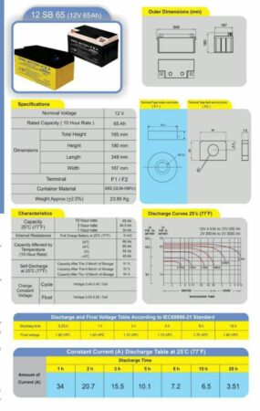 مشخصات فنی باتری 65 آمپر صبا باتری