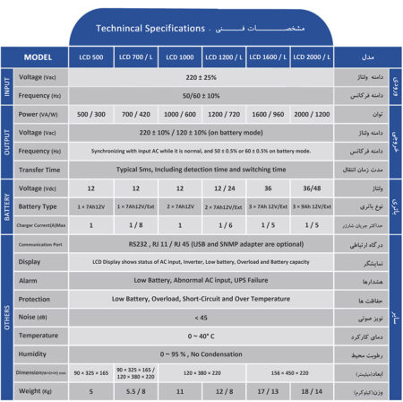 مشخصات فنی UPS Alja